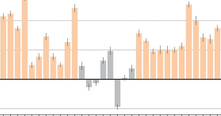 What is causing the methane surge? | Science
