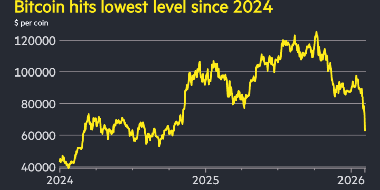 Bitcoin falls below $65,000 to wipe out ‘Trump rally’