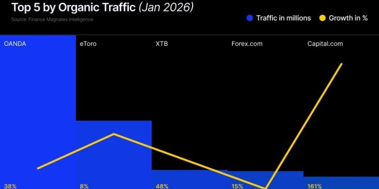 Weekly Digest: Kraken Posts 50 Cyprus Jobs, Adding MiFID Role; Netherlands Bans Polymarket