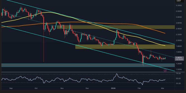 Ripple Price Analysis: XRP at a Make-or-Break Level – Key Zones on USDT and BTC Pairs