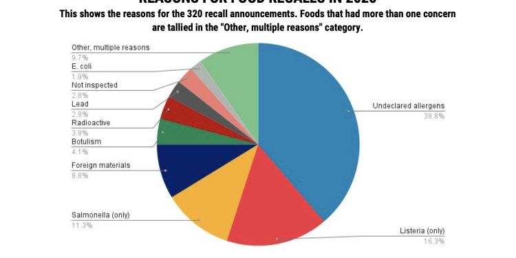 Report shows shortcomings in recall system