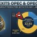UAE Leaving OPEC May 1, 2026 Can Reach 5-7 Millions of BPD