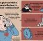 Why sugar may undermine meditation and massage, even when you feel calm