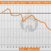 PS5 and Xbox Series vs PS4 and Xbox One Sales Comparison