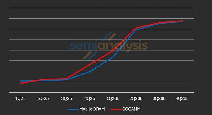 AI Demand Strong, Memory Prices Will Go Up and AI Model Profits are Proven