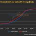 AI Demand Strong, Memory Prices Will Go Up and AI Model Profits are Proven