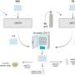 A fast, accurate test enables improved assessment of airborne chemical risk to human lungs