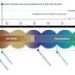 Three billion years ago, Earth’s life relied on a rare metal