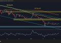 Ripple Price Analysis: XRP Structure Remains Weak Against BTC and USD Despite Recent Rebound