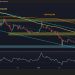 Ripple Price Analysis: XRP Structure Remains Weak Against BTC and USD Despite Recent Rebound