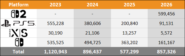 2026 Japan Sales Comparison Charts Through February