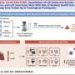 Individuals with worse cardiac structure at higher risk of developing adverse health outcomes and mortality long-term