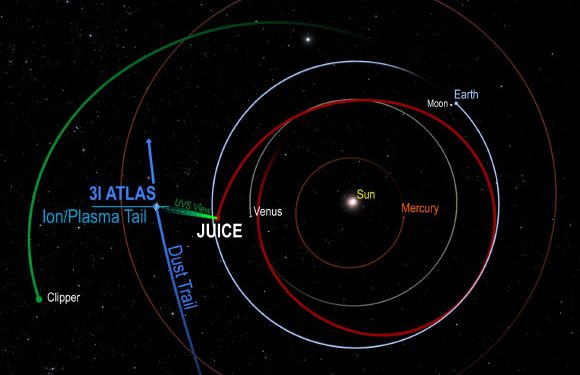 Europa Clipper and Juice Team Up to Observe Interstellar Comet 3I/ATLAS
