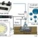 Researchers identify stability range for piezoelectric glycine using nanoconfinement
