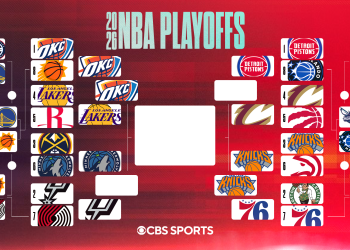 2026 NBA playoff bracket: Schedule, matchups as Pistons force Game 7 vs. Cavs