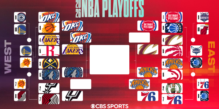 2026 NBA playoff bracket: Schedule, matchups as Pistons force Game 7 vs. Cavs
