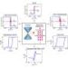 Roadmap charts three paths to room-temperature quantum materials for cooler computing