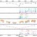 eROSITA discovers a ‘changing-look’ Seyfert galaxy