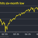 Oil price volatile as traders assess trajectory of Iran talks