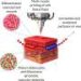 New implant expected to dramatically improve treatment of significant tissue loss