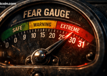 Wall Street Fear Gauge Hits 31 on Hormuz Supply Fears and Oil Price Shock