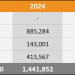 2026 Europe Sales Comparison Charts Through February