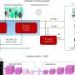 Baseline MRI lets AI predict Alzheimer’s progression without cognitive testing