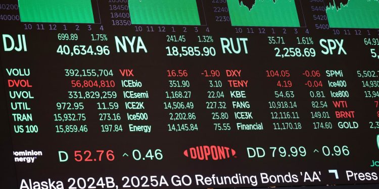 Low transparency in the private-credit market may be concealing big problems