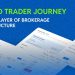 Why the Future of Brokerage Technology Is Built Around Unified Trader Journeys — and How Markets CRM Helps Enable It