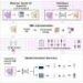 New AI tool could replace costly cancer gene expression profiling