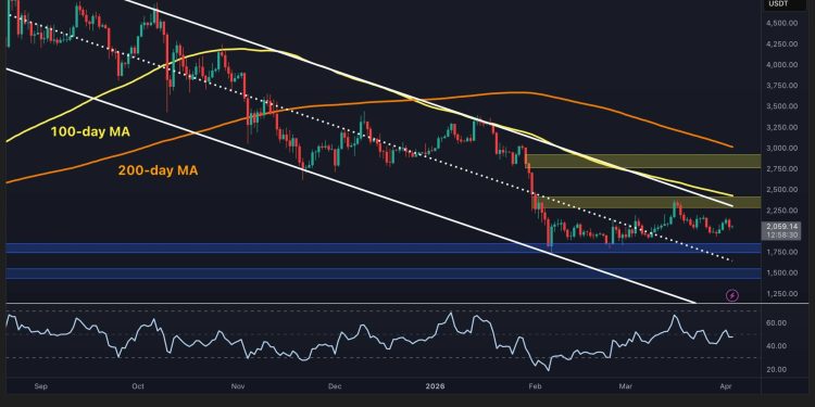 Ethereum Price Prediction: Will ETH Dump Below $1.8K if $2K Support Is Lost?