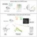 Genome-wide screen yields new gene therapies to protect against retinal degeneration
