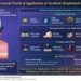 Terahertz biophotonics: Understanding the path towards practical applications for biological imaging