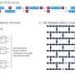 Quantum circuits help AI overcome memory limitations with minimal new parameters