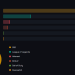 CS2 drives bulk of $36 million esports volume last week on Kalshi