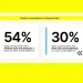 Snapchat users visit the app for health and medical advice