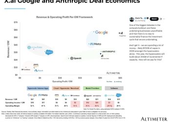 SpaceX IPO Up 20% and Brian Wang Analysis Ahead of BG2 and Big Venture Capitalists