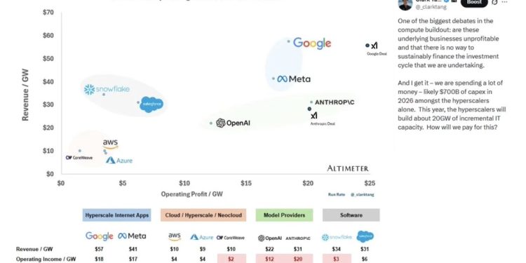 SpaceX IPO Up 20% and Brian Wang Analysis Ahead of BG2 and Big Venture Capitalists