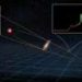 South African telescope detects record‑breaking signal from the early universe