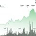 XRP climbs 3% to $1.37 as accumulation builds, but key breakout still ahead