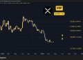 Ripple (XRP) Price Predictions for This Week