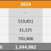 2026 Japan Sales Comparison Charts Through March