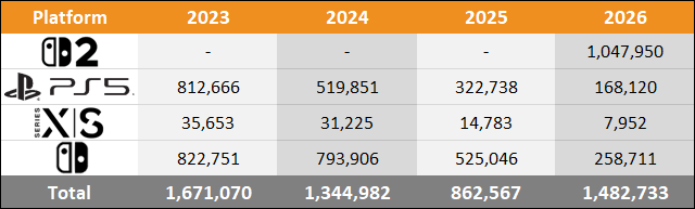 2026 Japan Sales Comparison Charts Through March