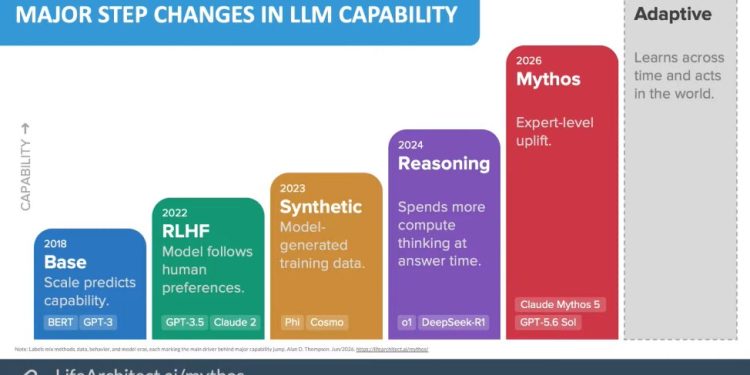 Mythos Scale Models and the Monetization Implications