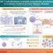 Immune cell–fibroblast crosstalk may be the key trigger of autoimmune diseases