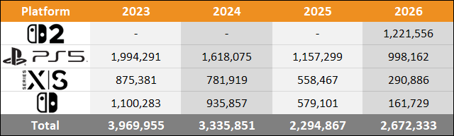 2026 Americas Sales Comparison Charts Through March