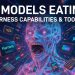 Some Harness Functions Go Into the AI Models But the Harness Layer Grows