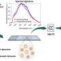 Engineers test, validate novel method to improve pharmaceutical research and development