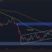Bitcoin Price Analysis: BTC Hits Key Decision Zone After 20% Monthly Rally