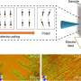 New imaging method reveals how electric fields reshape ferroelectric materials